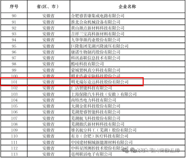 瑞爾競(jìng)達(dá)榮獲工信部第六批專精特新 “小巨人”企業(yè)稱號(hào)